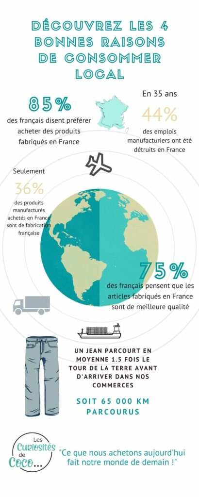 Pourquoi consommer des produits français ?